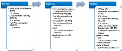 Frontiers | When virtual reality supports patients' emotional